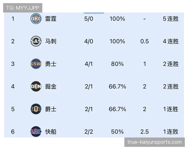 西部排名每日变动 一场比赛结果改变多队位次